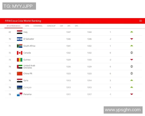 重庆足球队在联合会杯积分榜上以64分稳居首位展现强劲实力