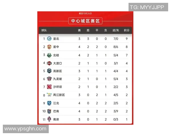 重庆羽毛球队在钻石联赛积分榜上以50分稳居第一名展现强劲实力